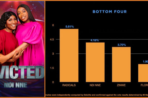 BBNaija S9: Ndi Nne Duo Loses HoH Status, Gets Evicted