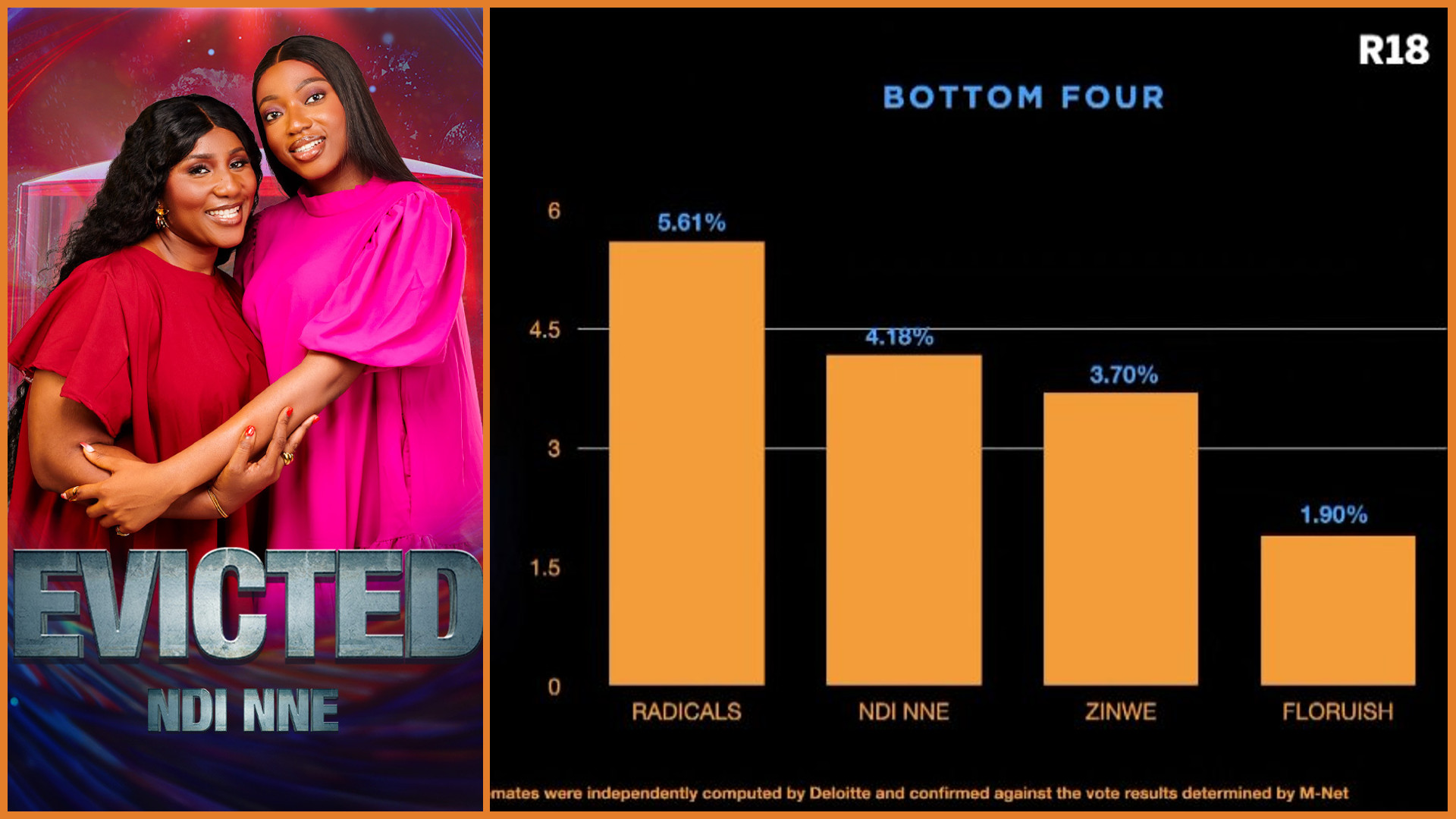 BBNaija S9: Ndi Nne Duo Loses HoH Status, Gets Evicted