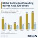 The Impact of Increasing Jet Fuel Costs